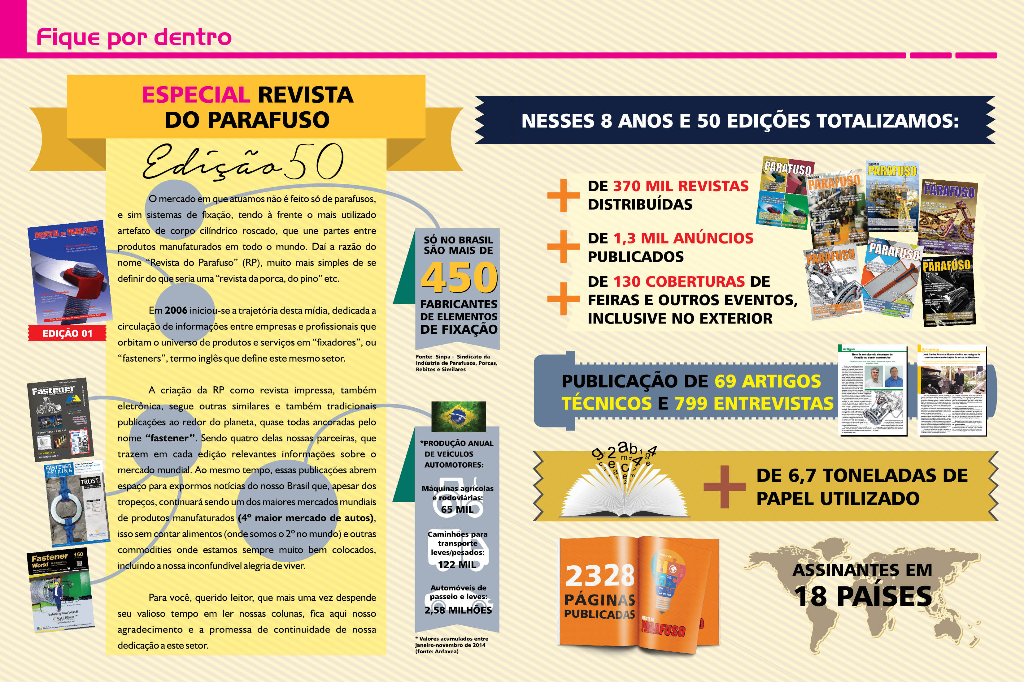 Revista Do Parafuso 5114